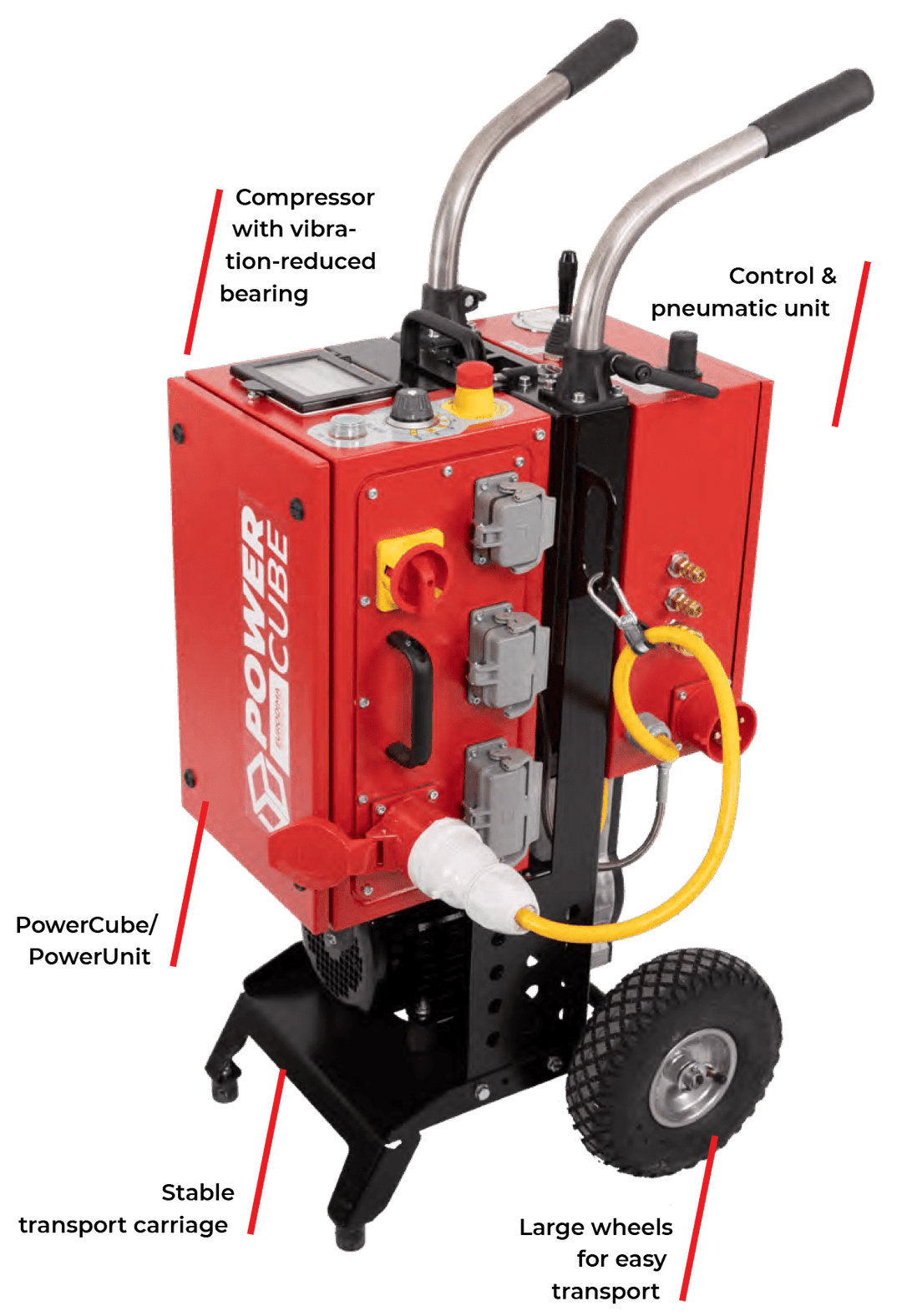 Eurodima Control for Pneumatic Unit for concrete wire saw operation